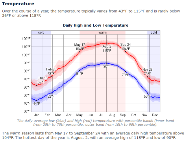 kuwait temeroature war bec bose