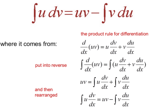 integration by parts math calculus
