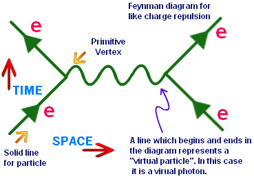 http://region10.herbzinser07.com/dir/22-science02/wp-content/uploads/sites/8/2014/06/feynman-1-1.png