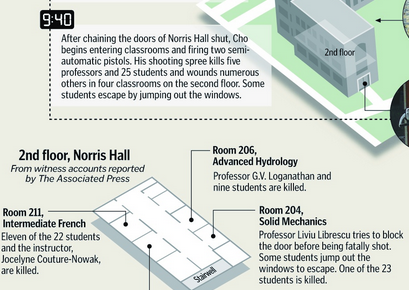 norris hall 6