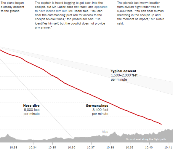 plane crash 100 feet german