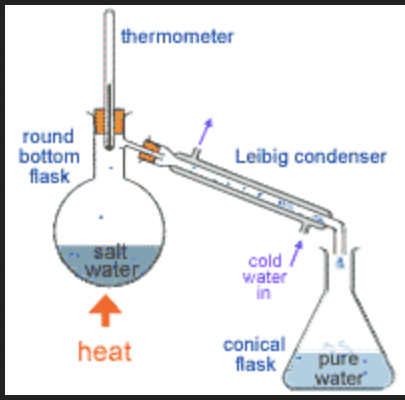 water bose einsteins condense