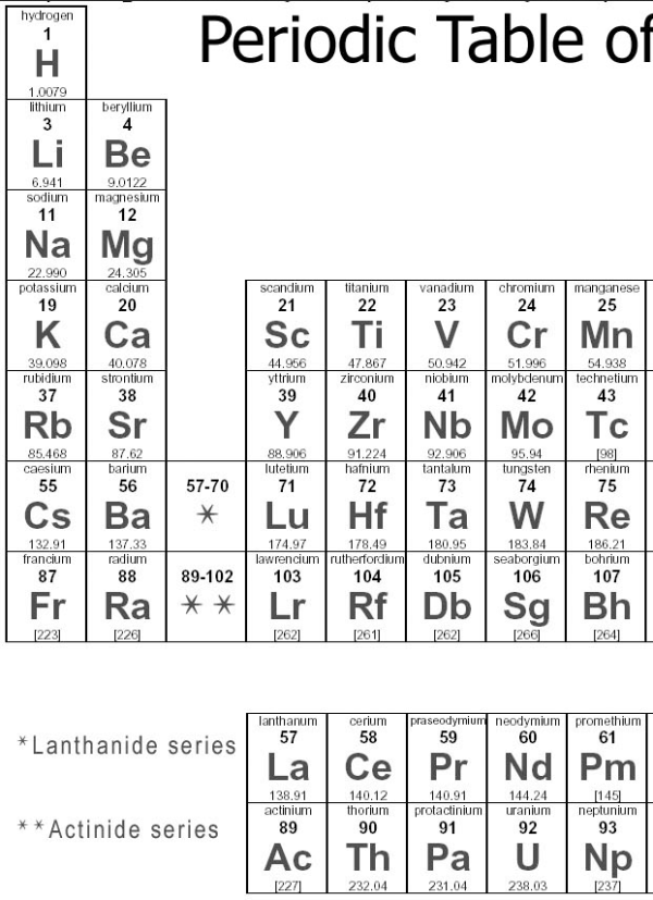atomic table 999999n ohio