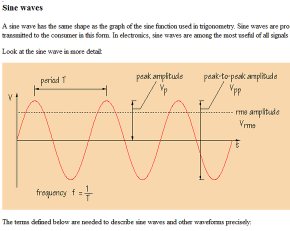 sine wave
