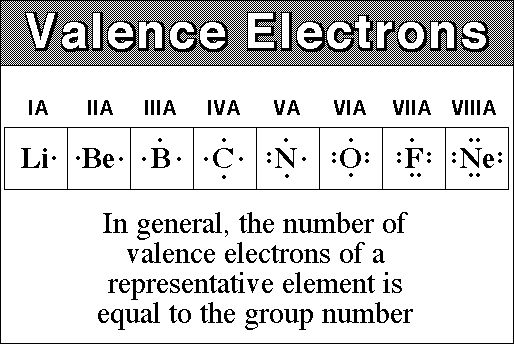 https://region10.herbzinser07.com/dir/24-science04/wp-content/uploads/sites/10/2025/08/valence_electrons_1.jpg